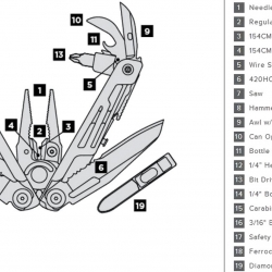 LEATHERMAN SIGNAL - 19 attrezzi in 1. Con fodero